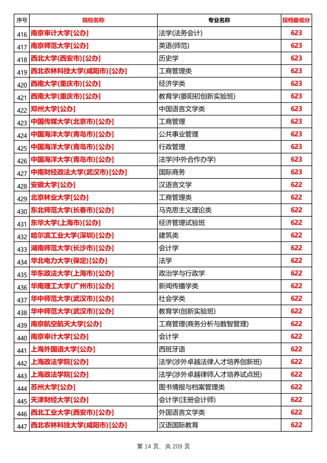 河北2025本科普通历史组投档线，第1/共12