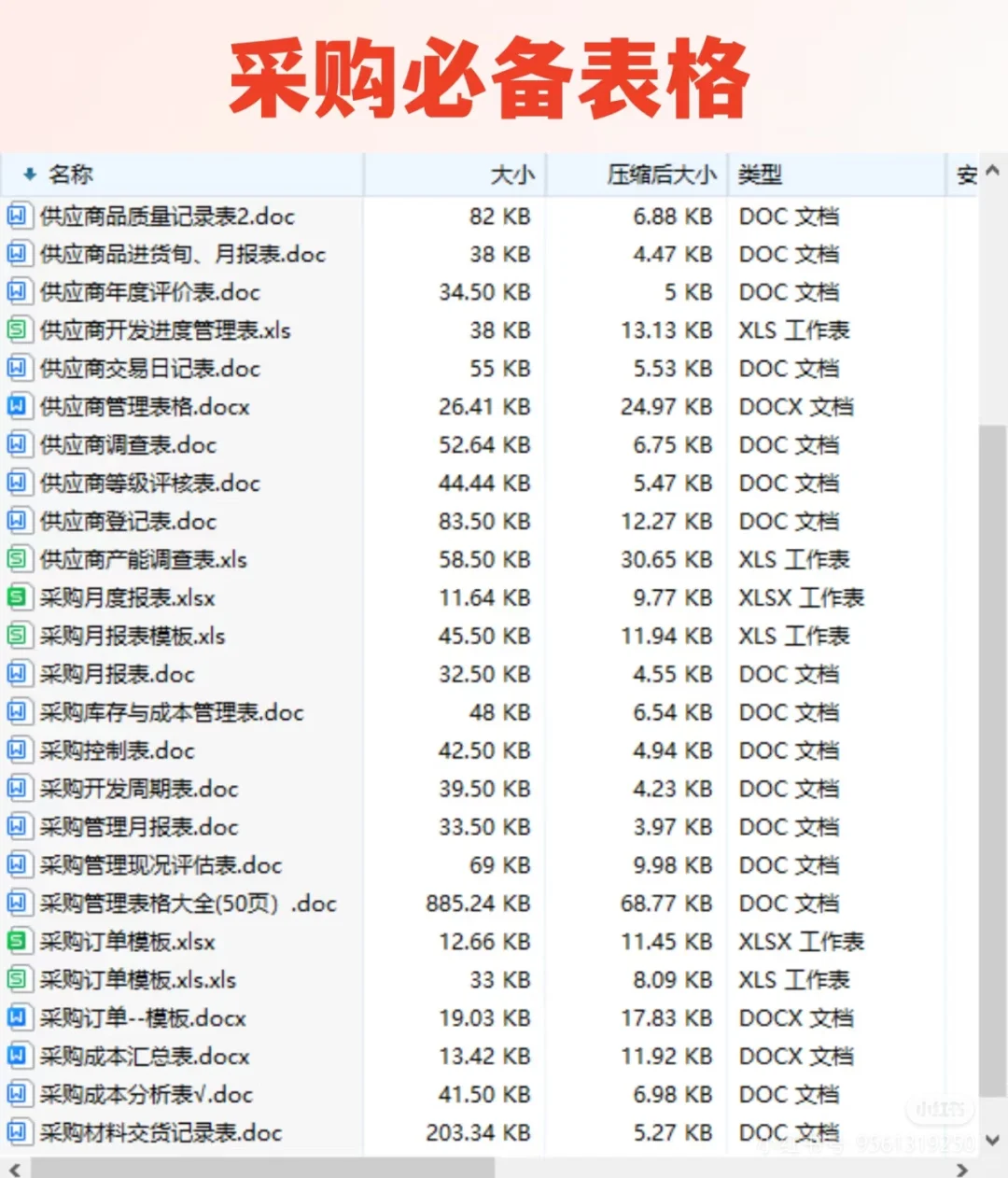 采购工作流程及基础知识内容划分