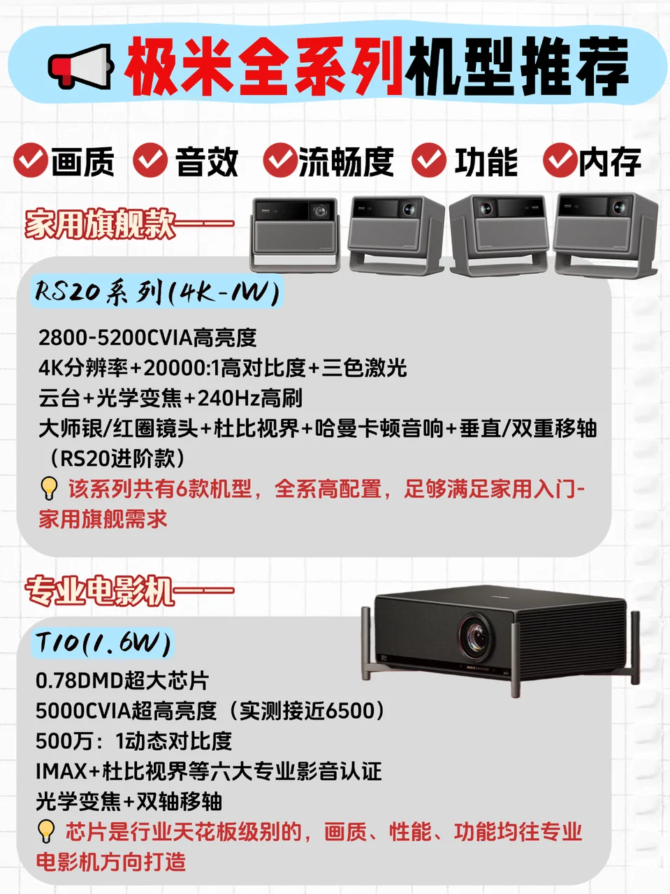 投影仪怎么选？?极米全系攻略！速抄作业