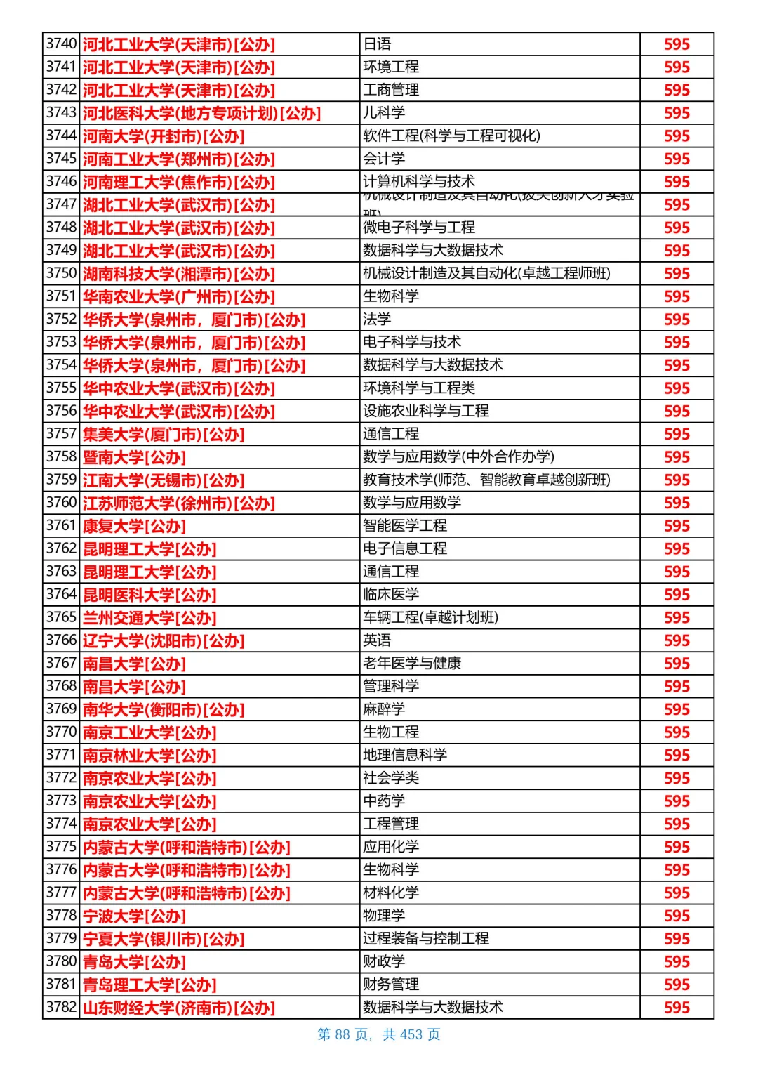 河北2025本科普通物理组投档线，第5/共26