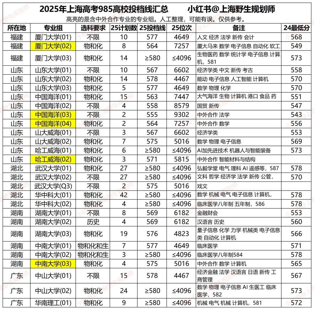 2025年上海高考985院校普通批投档分数线