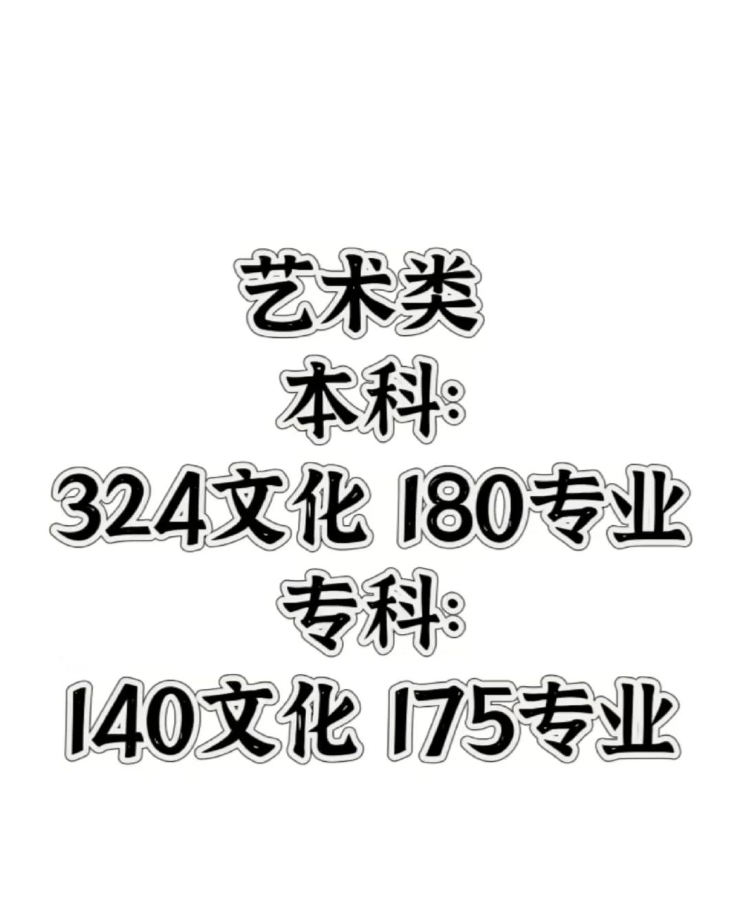 河北高考分数线