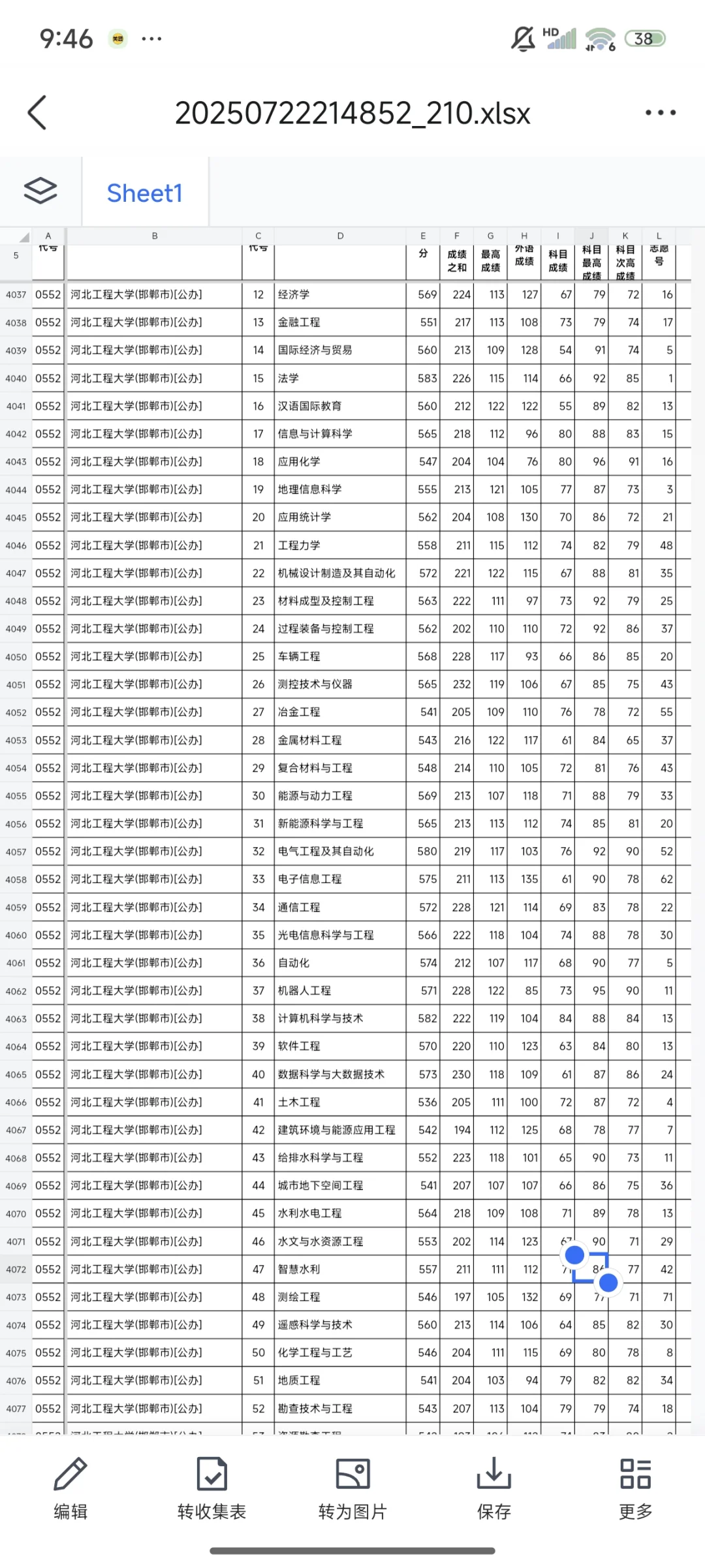 河北工程大学投档线出来了！