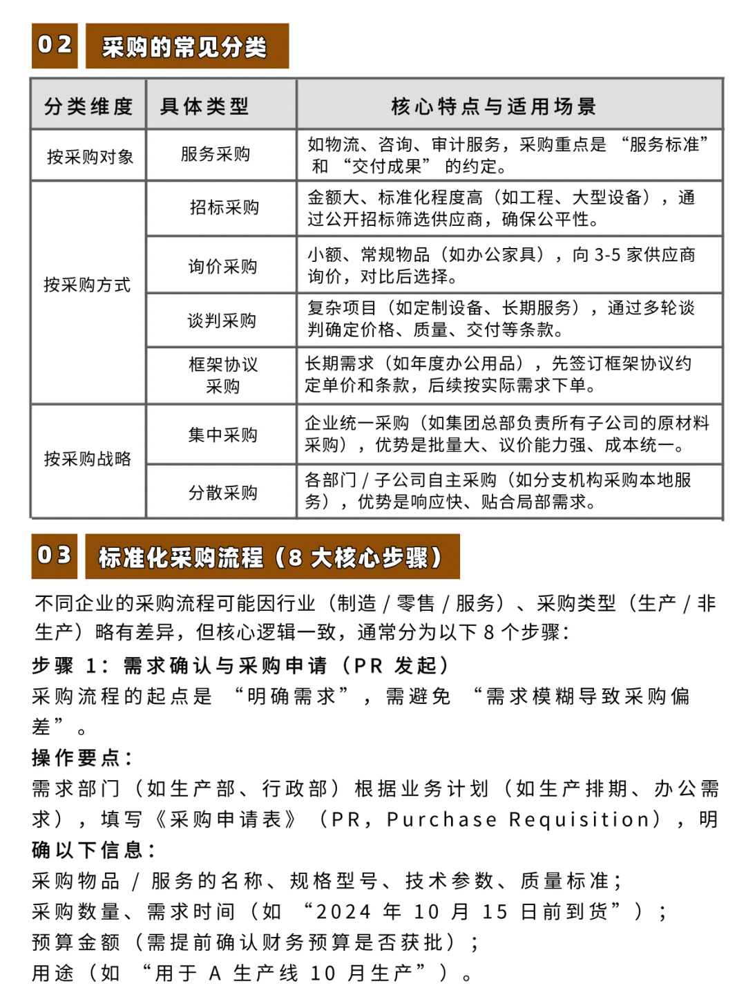 采购基础知识与核心流程全解析