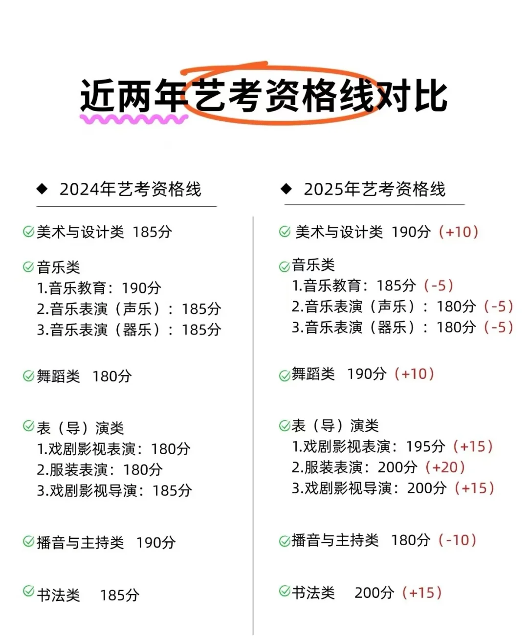 艺术生文化课