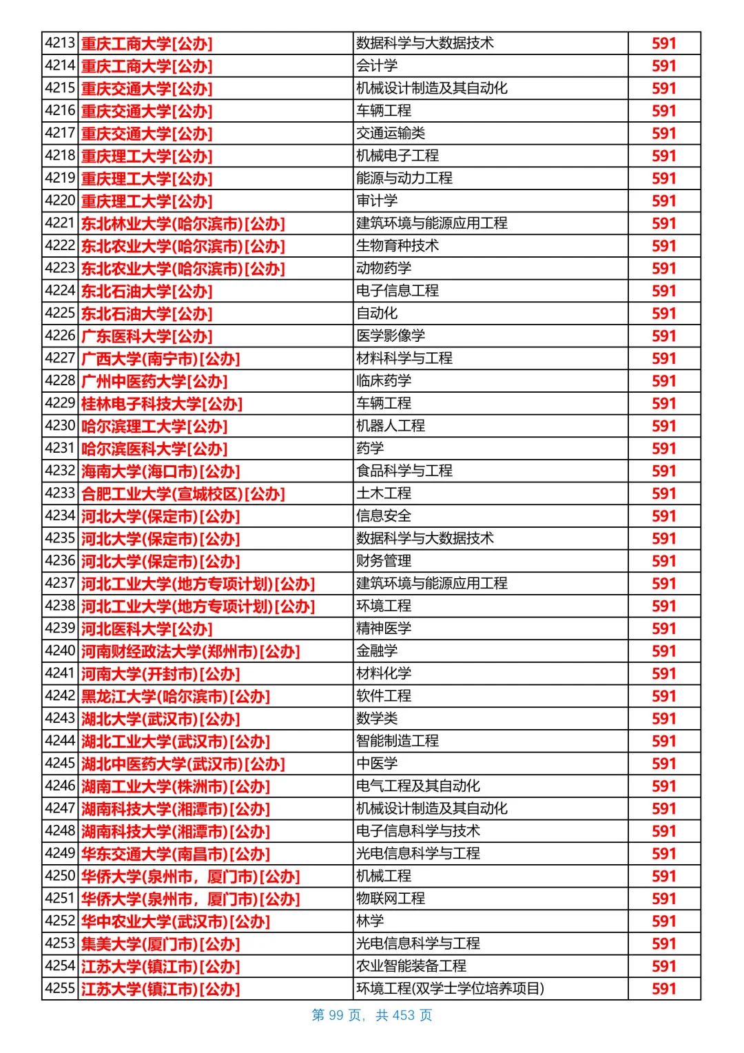 河北2025本科普通物理组投档线，第6/共26