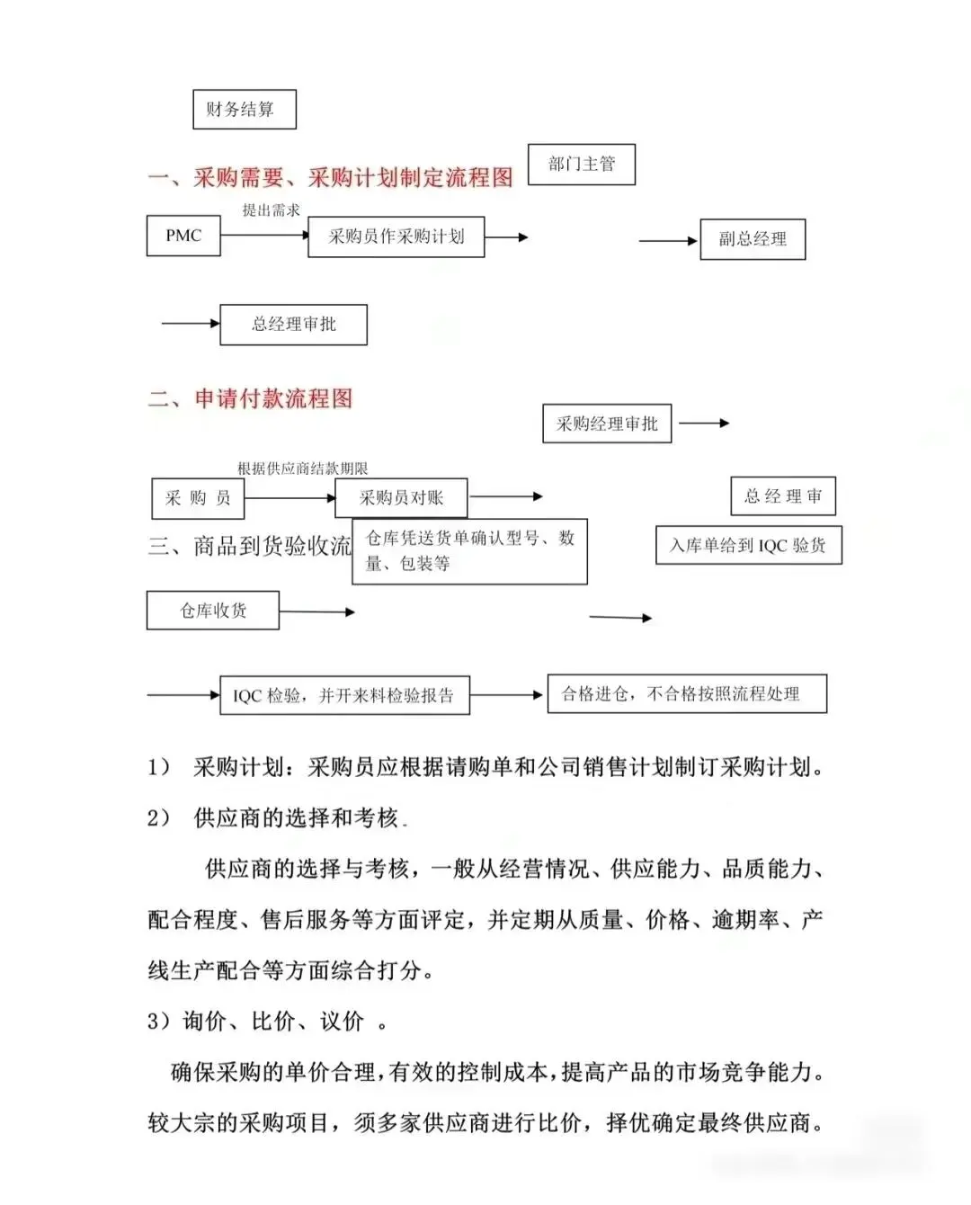 采购工作流程~建议新手收藏