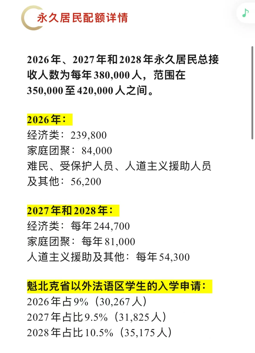 2024年加拿大学签和访问签证统计数据