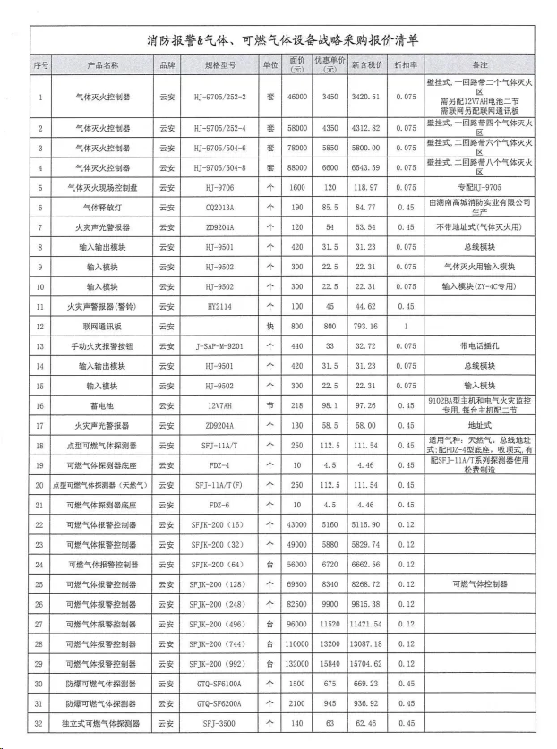 火灾报警设备询到的价准么?