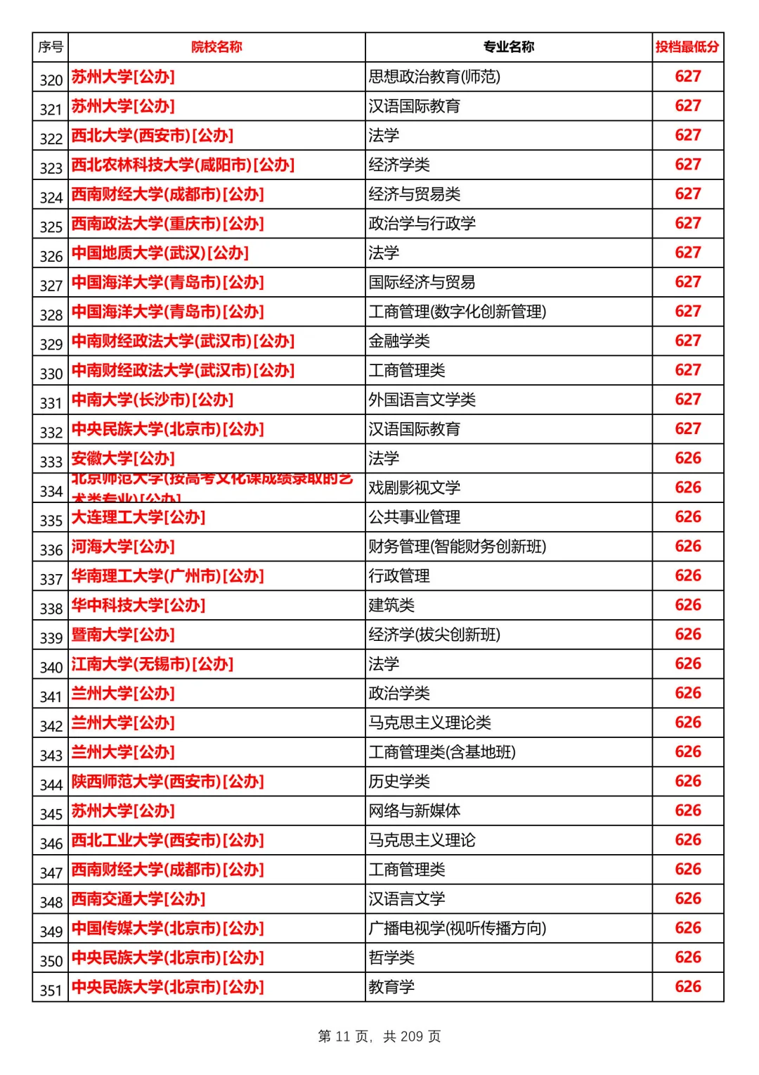 河北2025本科普通历史组投档线，第1/共12