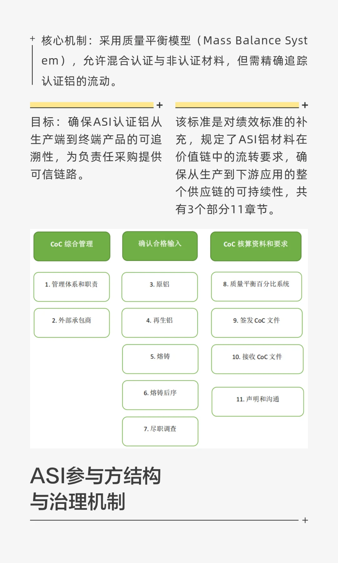 铝业大揭秘：ASI铝业管理倡议标准