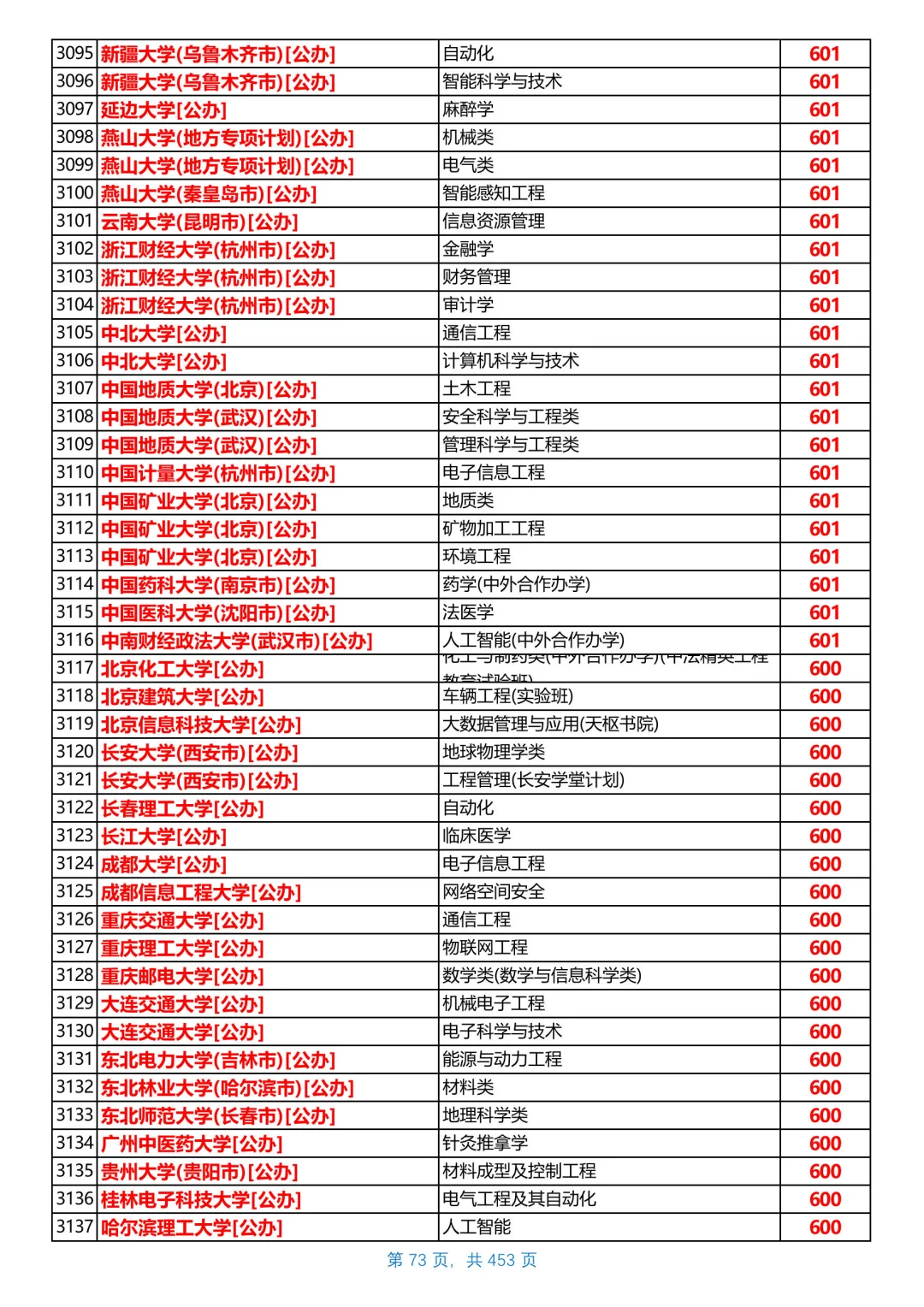 河北2025本科普通物理组投档线，第5/共26