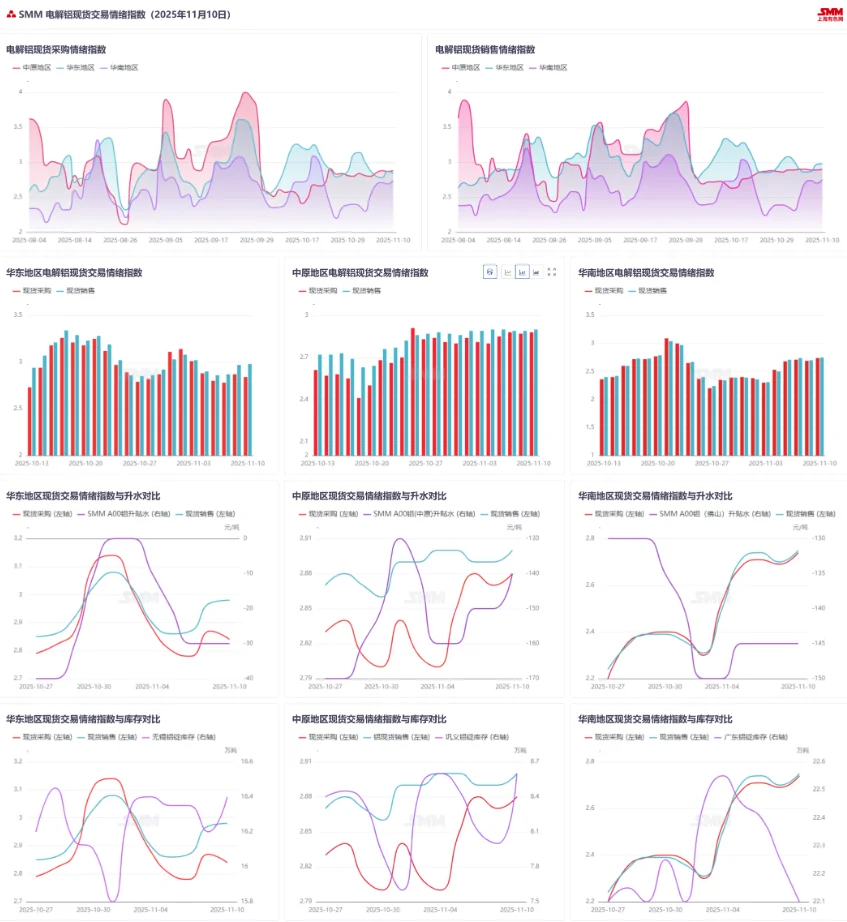 氧化铝供应依旧宽松！