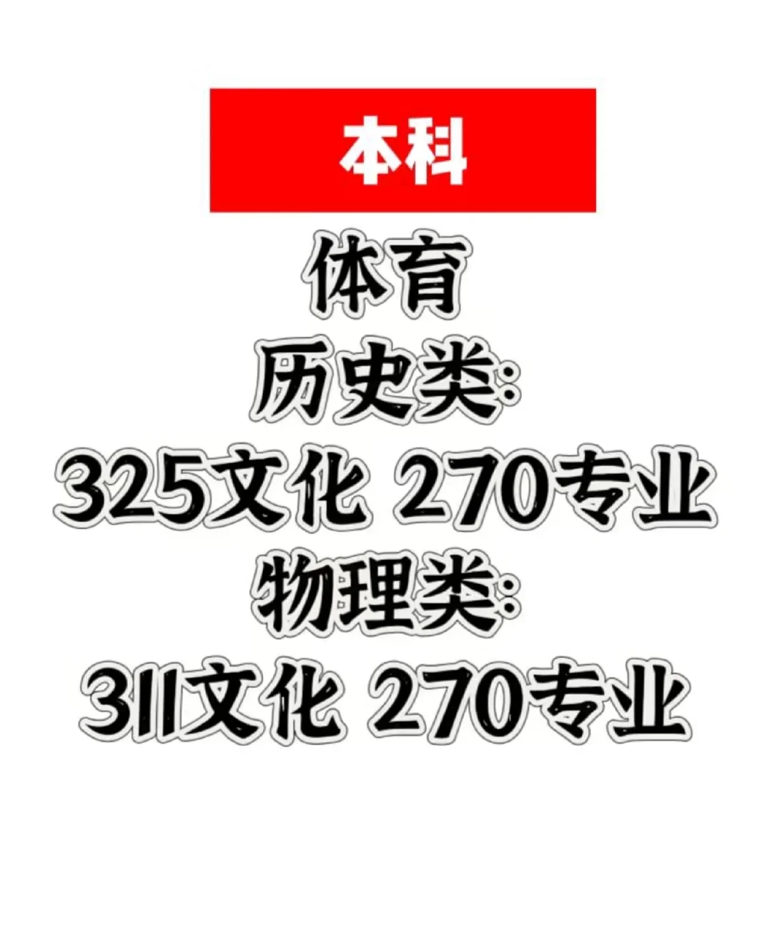 河北高考分数线
