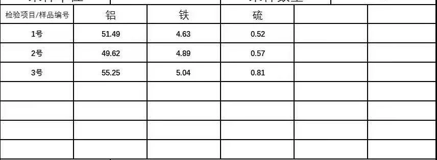 铝土矿 月一万现货50-55要的来