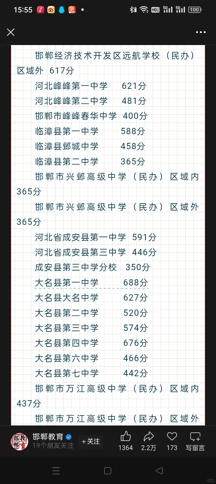 邯郸各地高中分数线