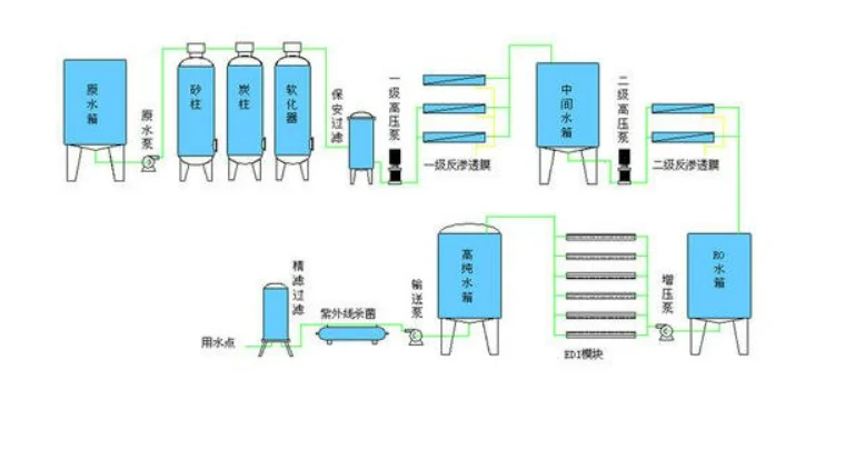 超纯水设备销售