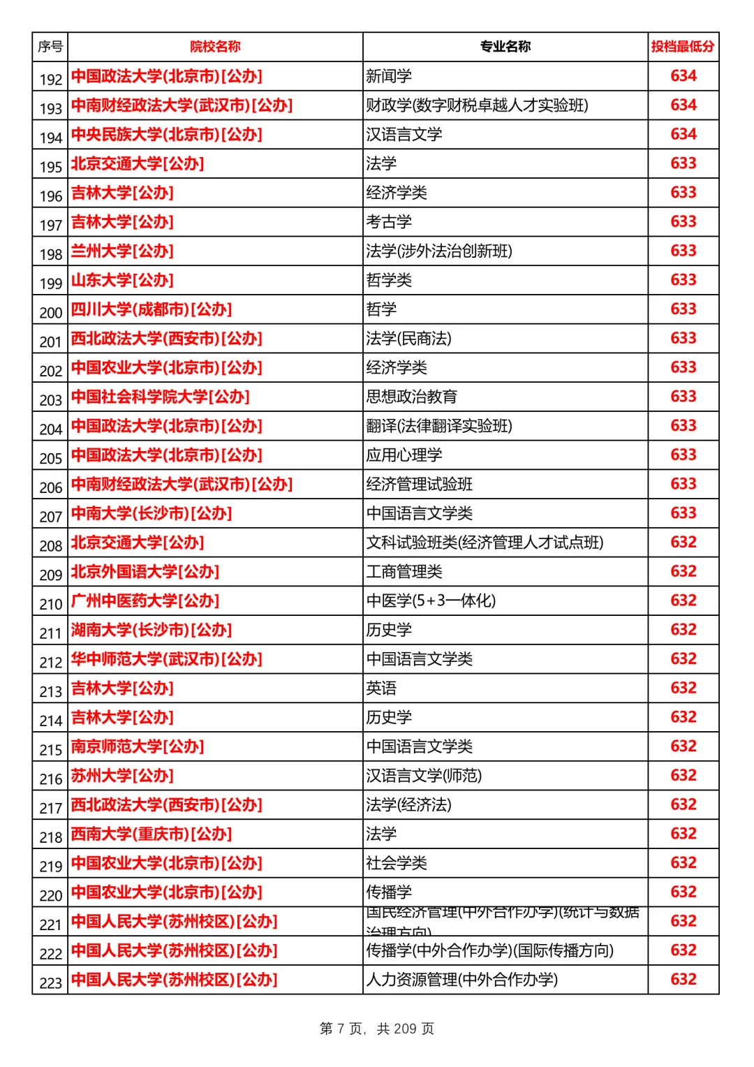 河北2025本科普通历史组投档线，第1/共12
