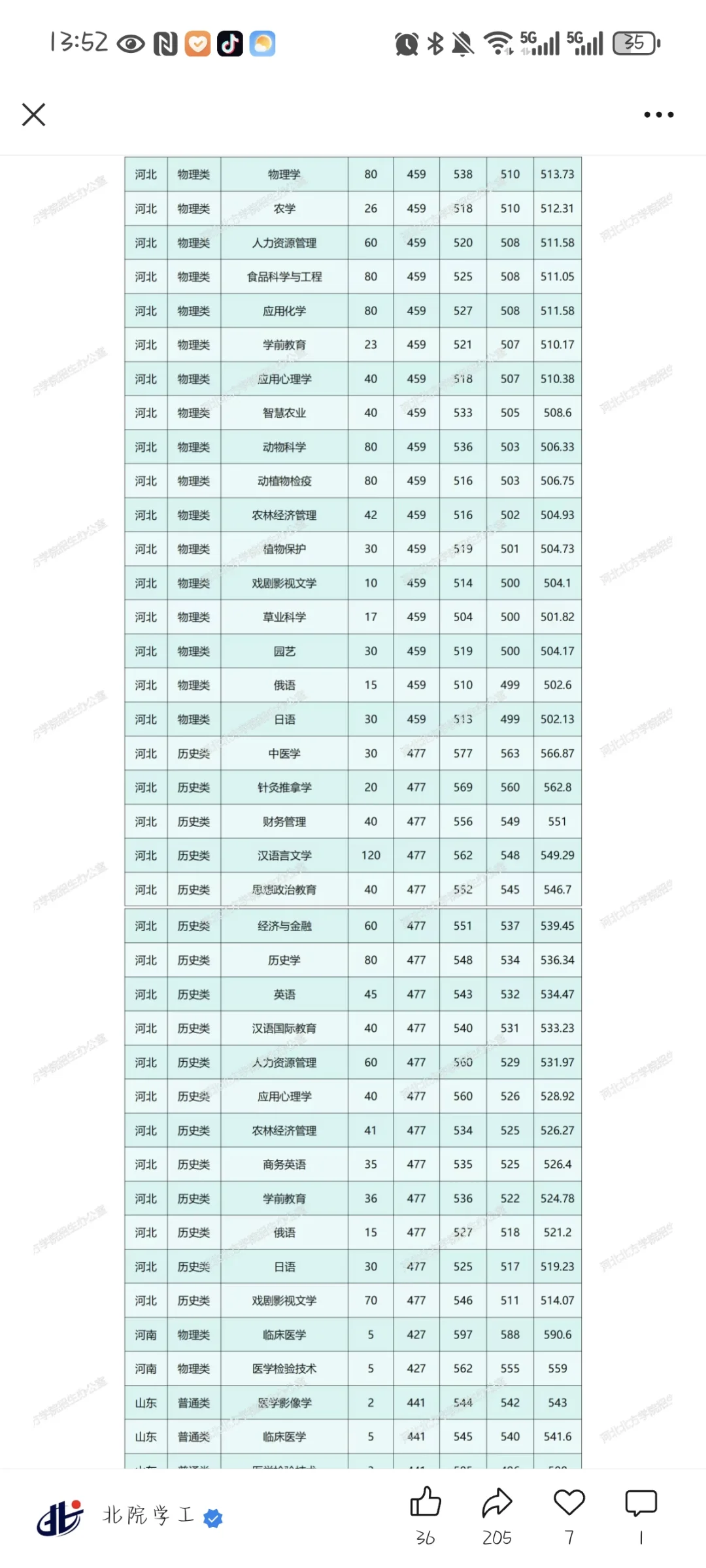 25年河北北方学院录取快报