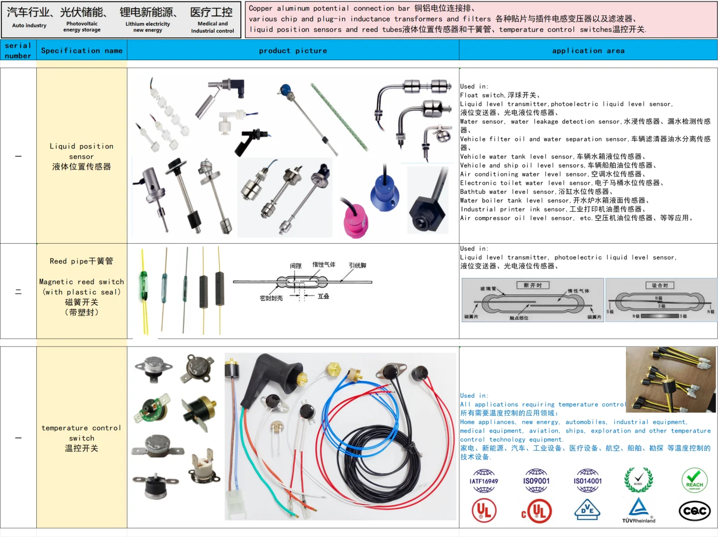 配套所有工业能源企业电气零部件。