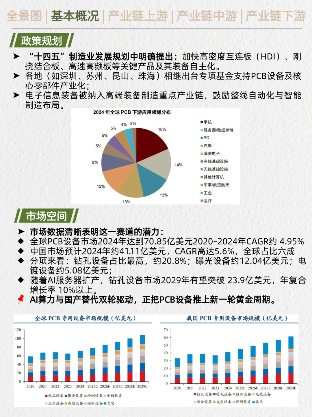 一天吃透产业链：PCB设备（电子设备核心）