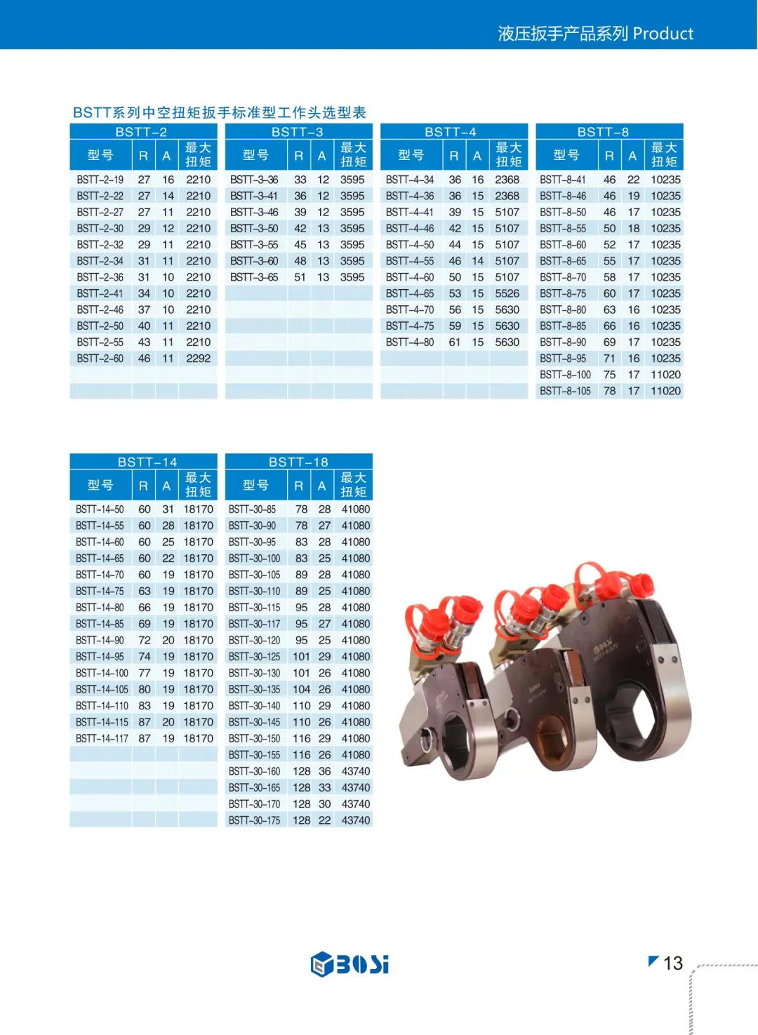 超薄型中空液压扳手（金风定制款）