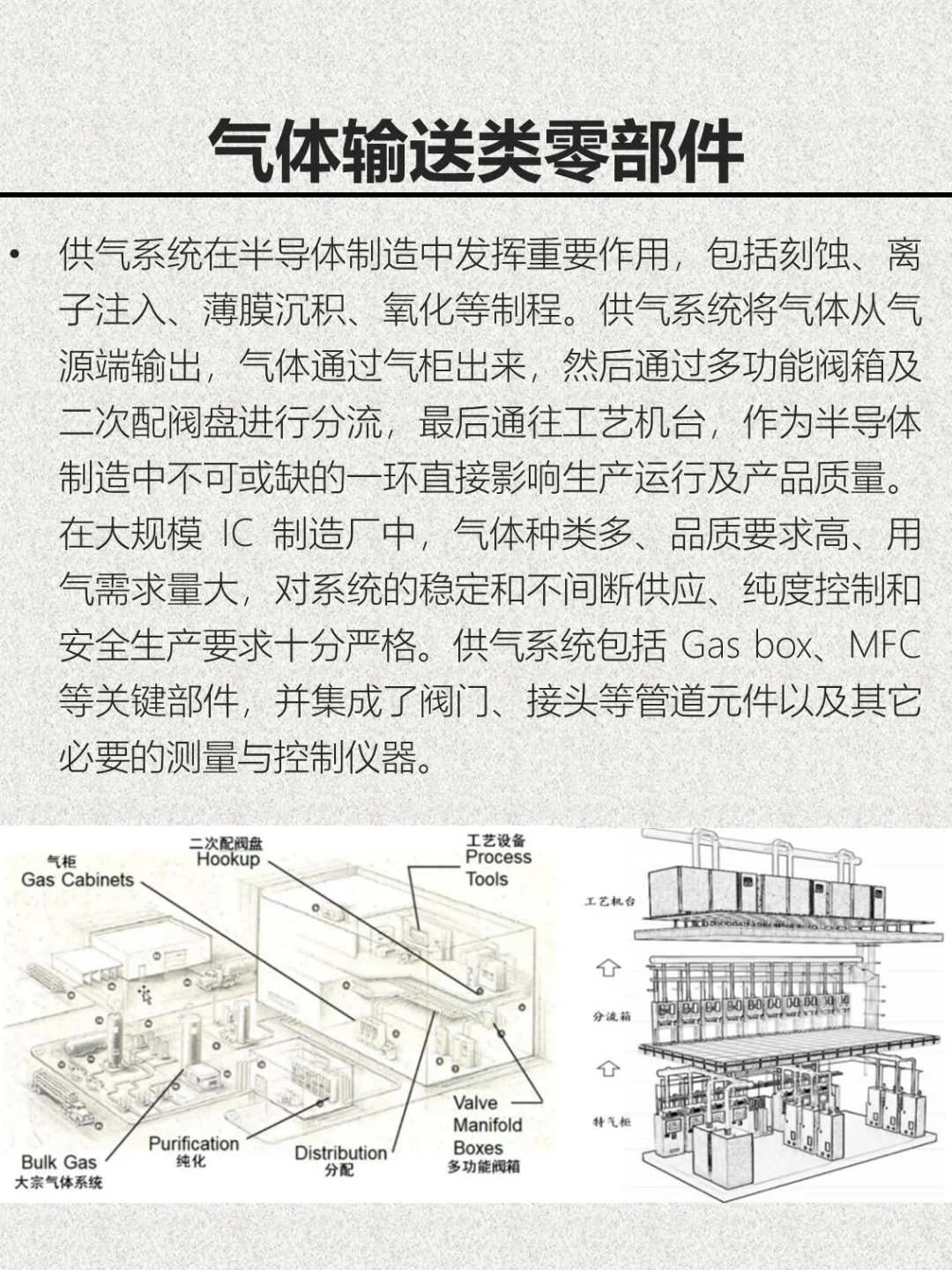 半导体设备入门——设备零部件