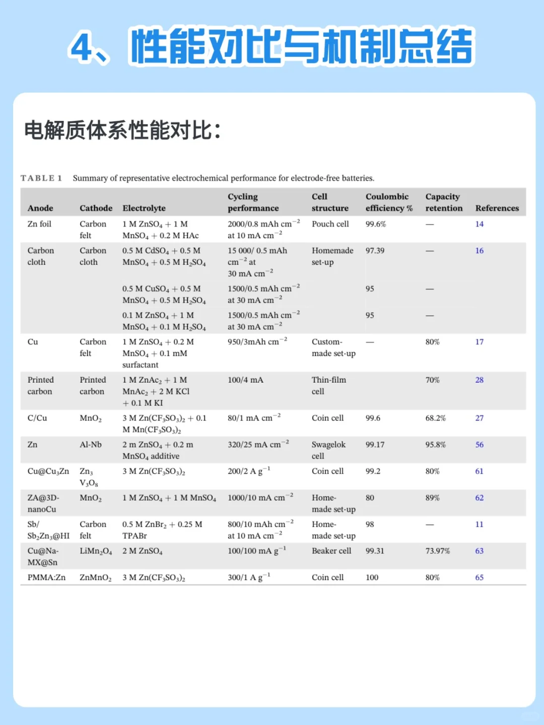 最新InfoMat综述：双无电极Zn-MnO₂电池