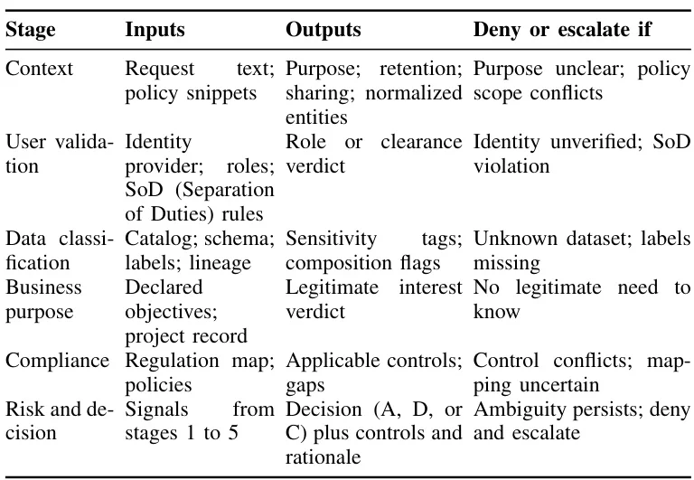 Policy-Aware LLM：安全可审计
