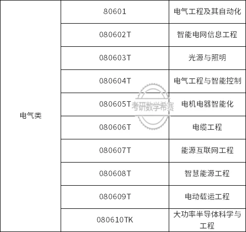 电气类10个专业知识科普