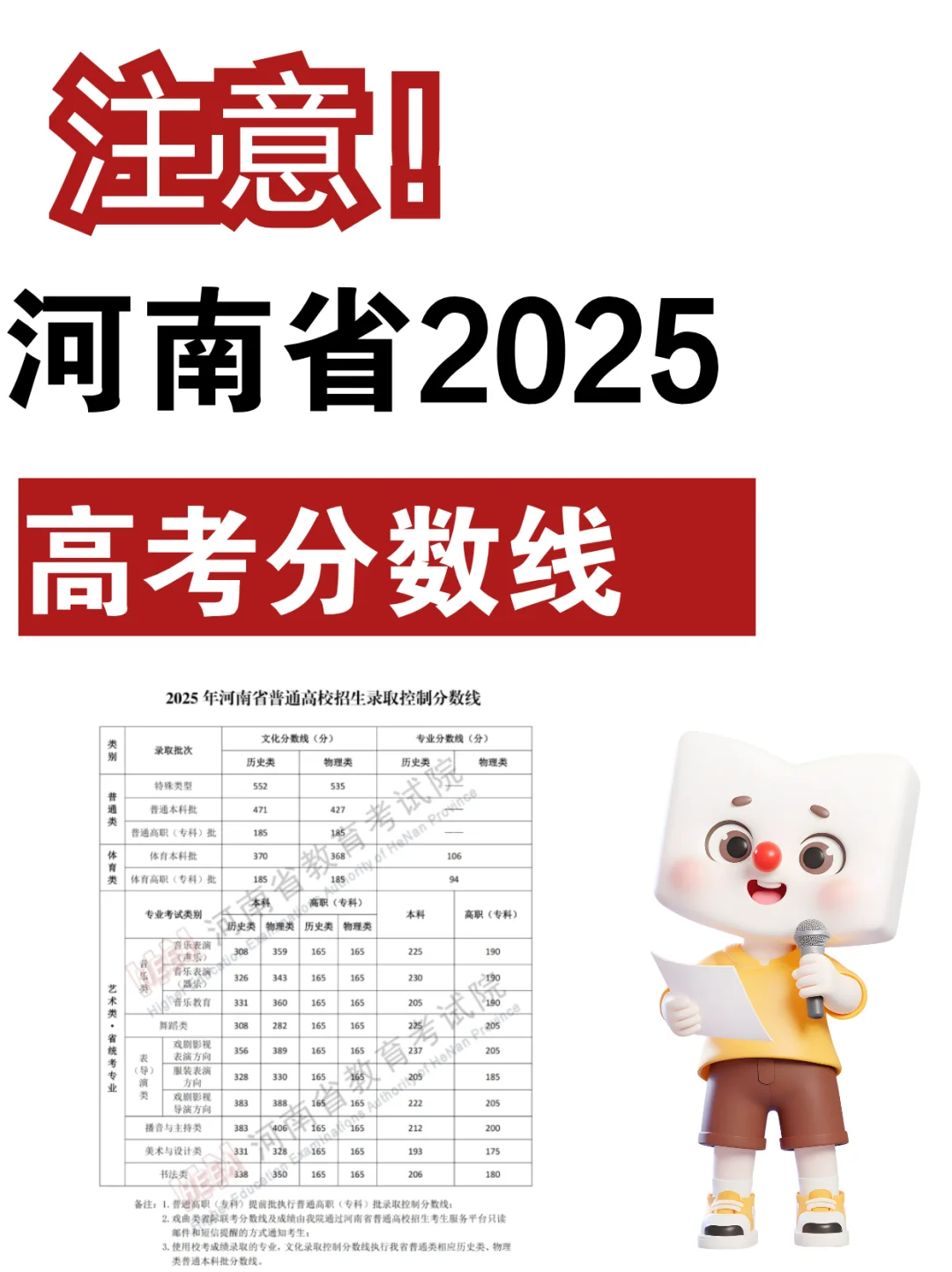 河南2025高考分数线看过来！