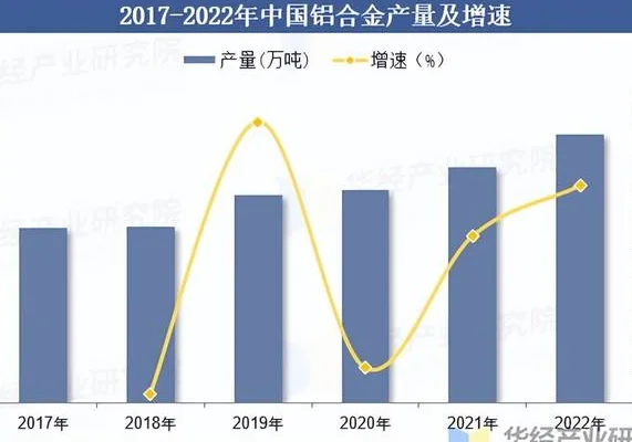 铝型材 铝价飙升至三年高点，供应缺口将至，中国产能逼近上限？