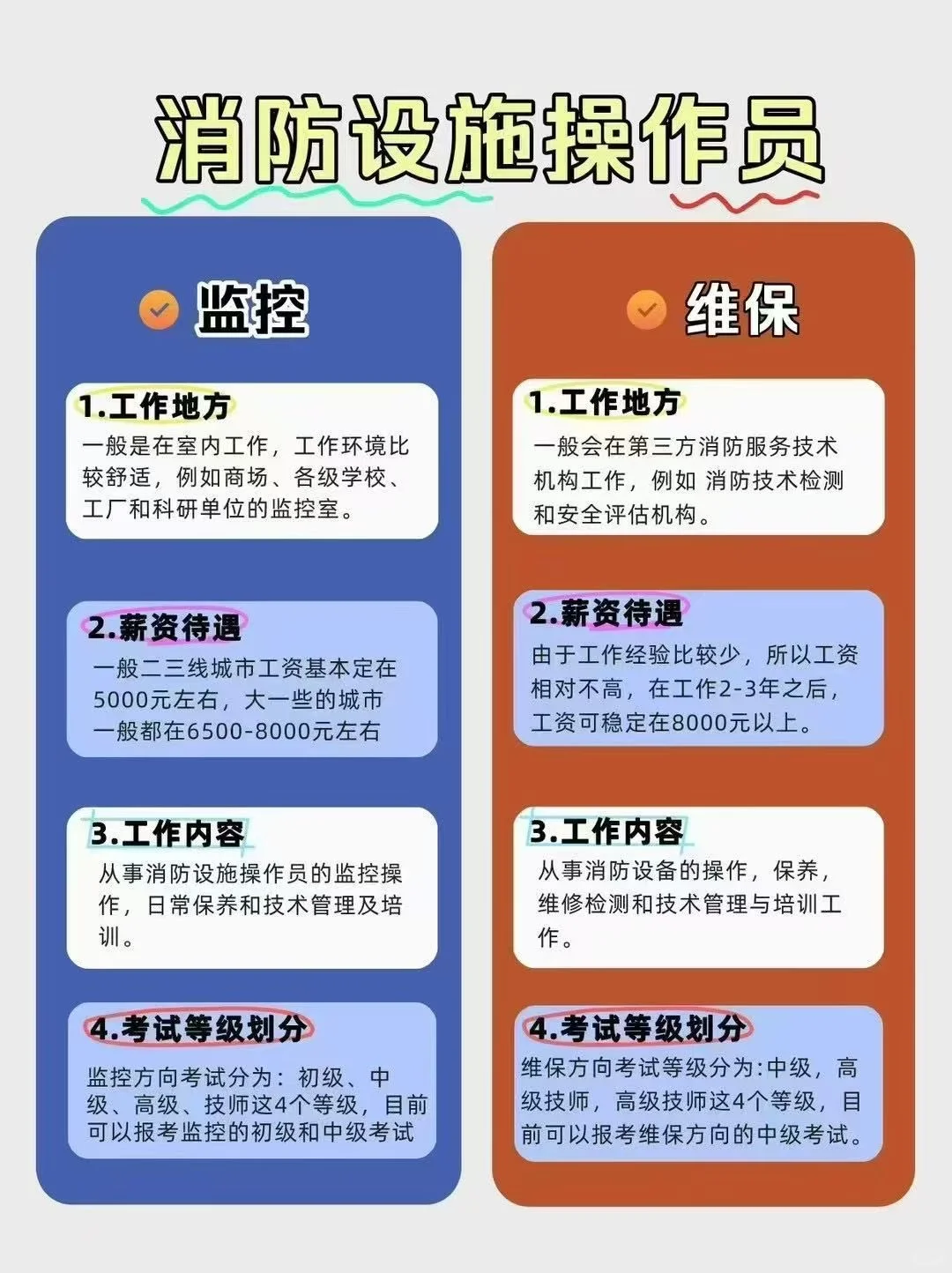 中级消防设施操作员介绍