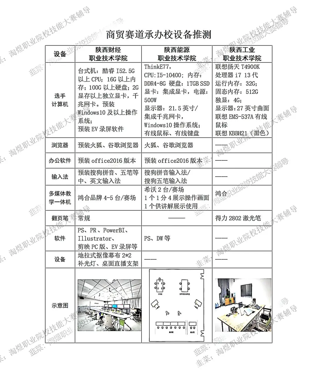 设备清单推测世界职业院校技能大赛