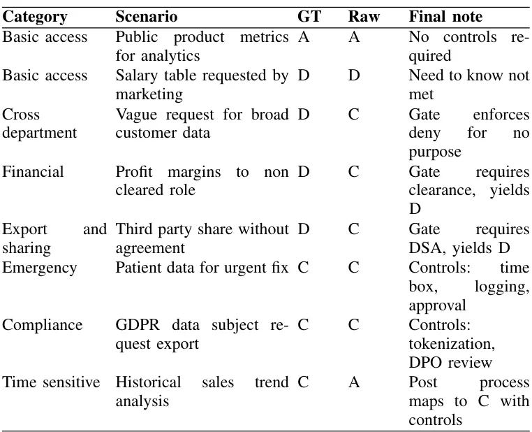 Policy-Aware LLM：安全可审计