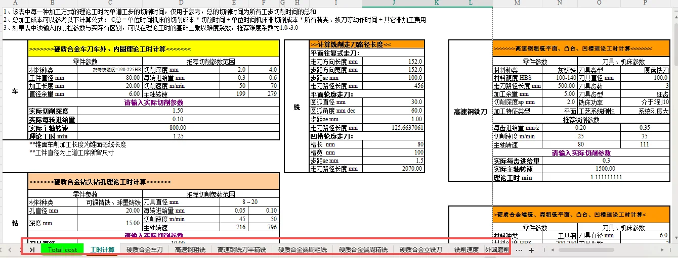 做了机加工成本会计，说一点大家搜不到的！