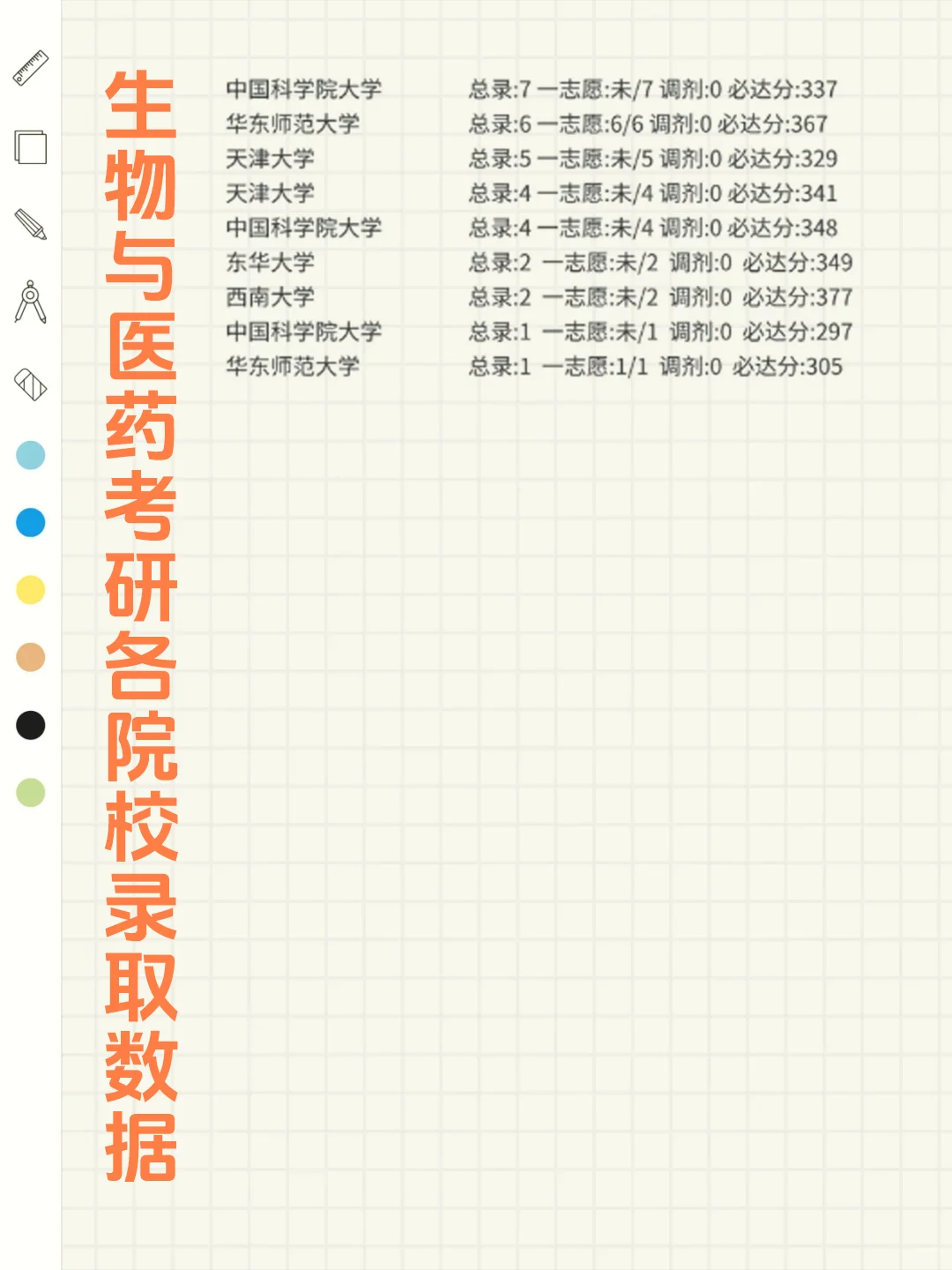 ?生物与医药考研各院校录取数据大揭秘！