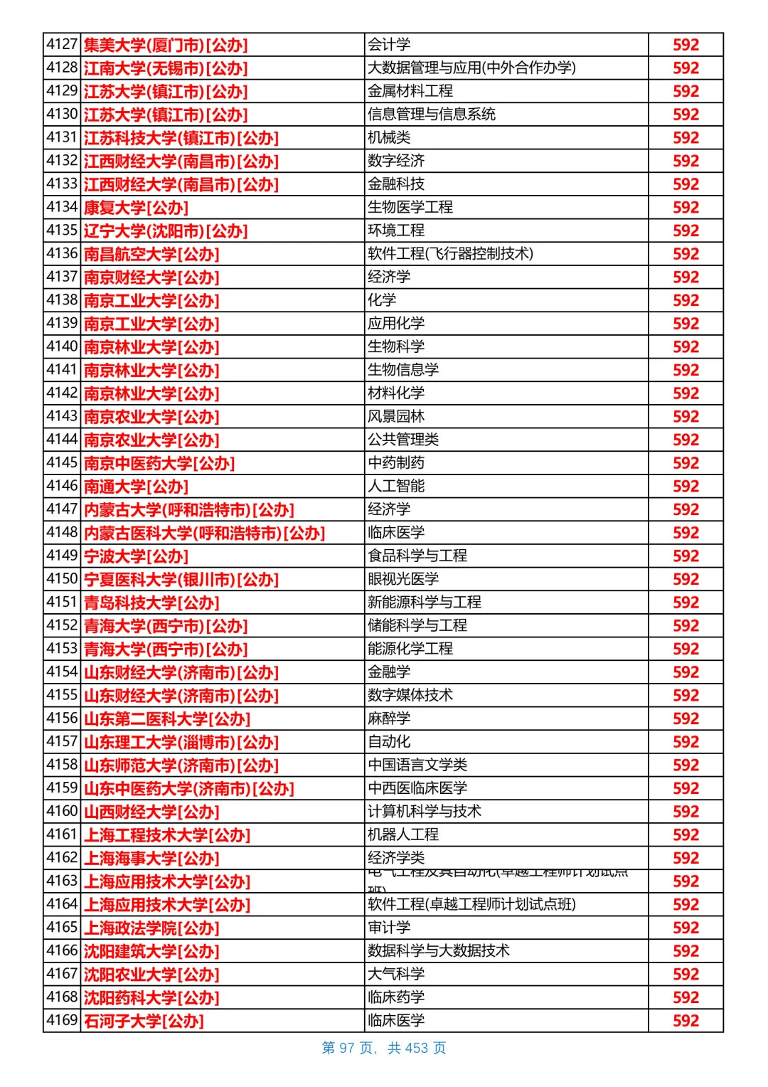 河北2025本科普通物理组投档线，第6/共26