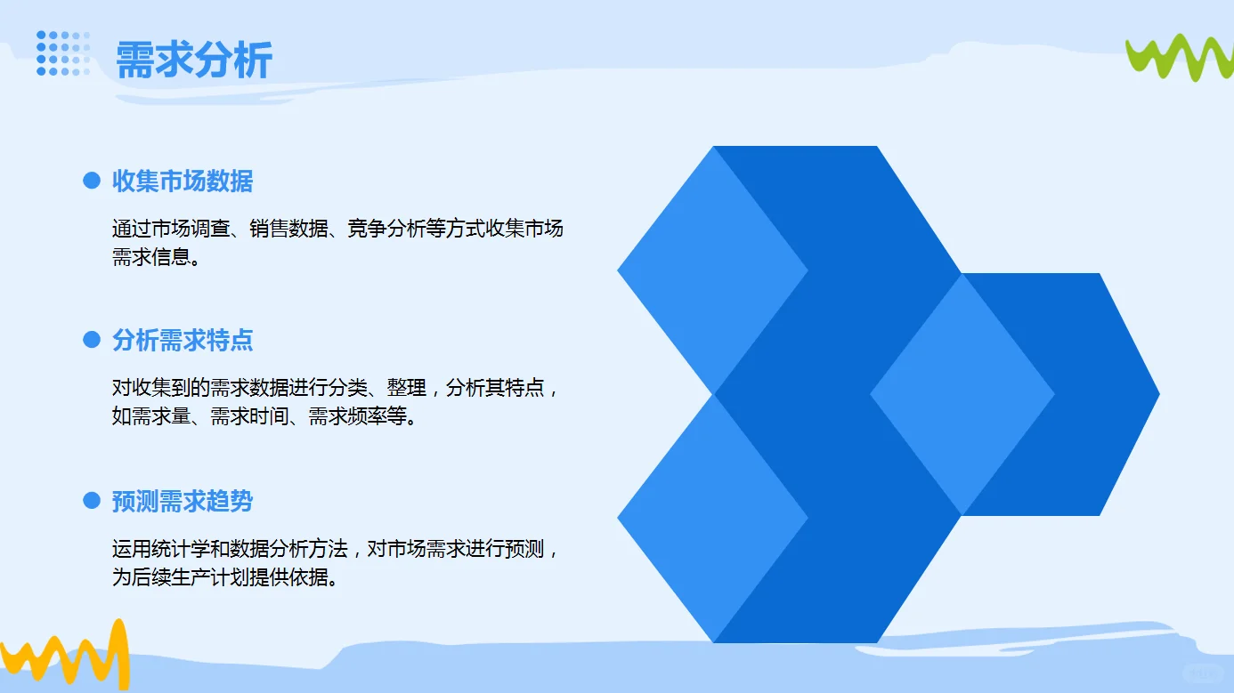 供应链生产管理