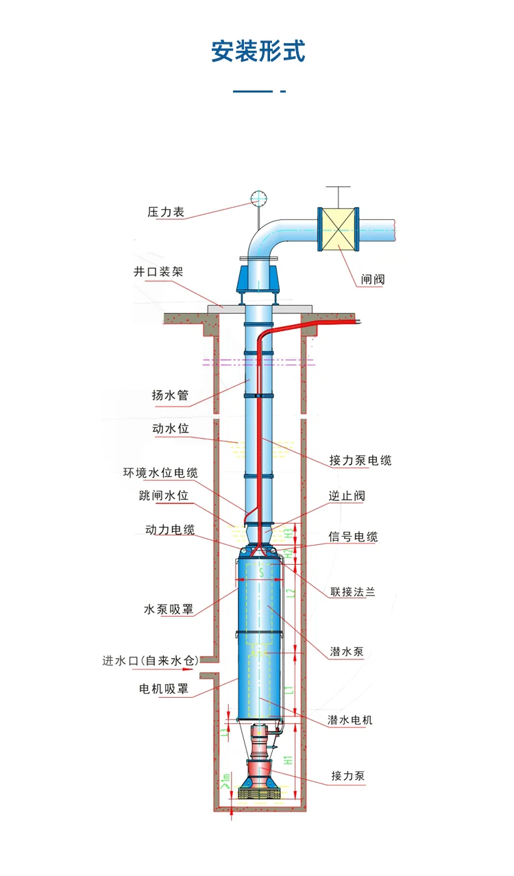 QJ深井潜水泵 大型大功率 铸铁 井用