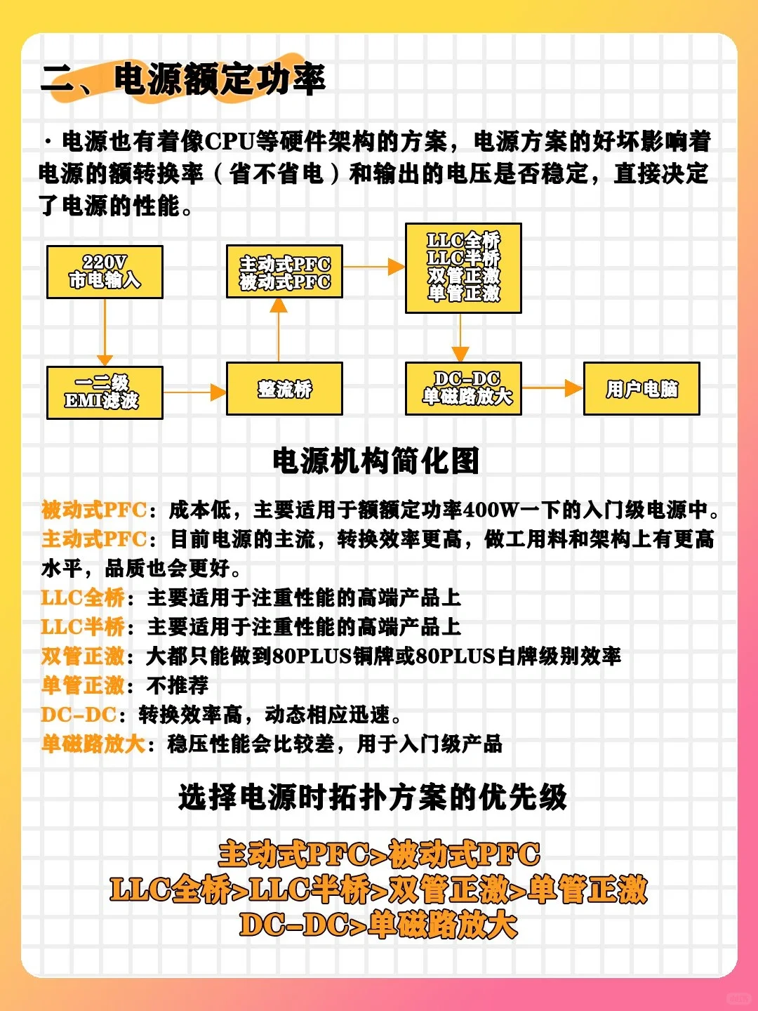 保姆级电源知识分享