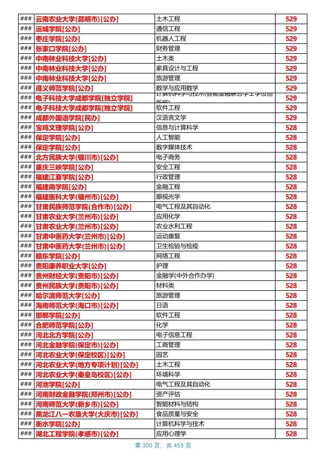 河北2025本科普通物理组投档线，第17/共26