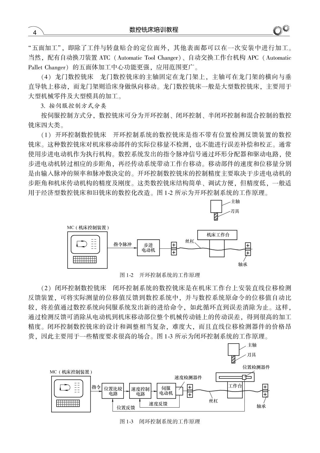 阅读推荐-数控铣床培训教程