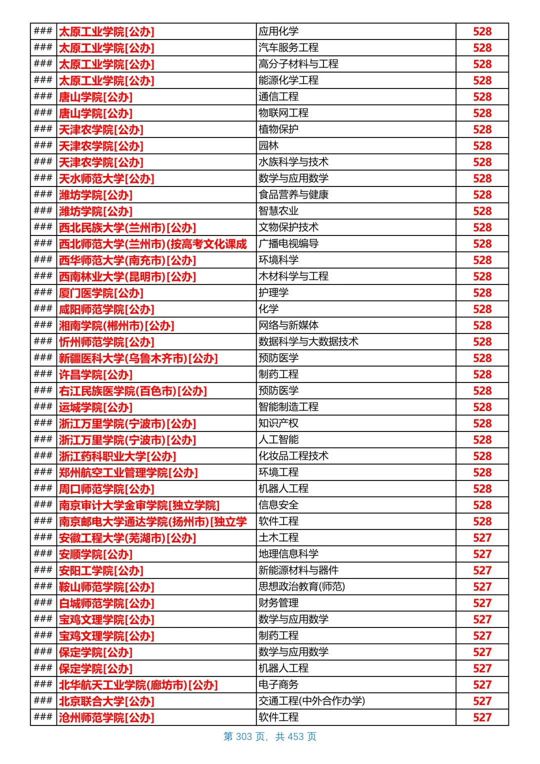 河北2025本科普通物理组投档线，第17/共26