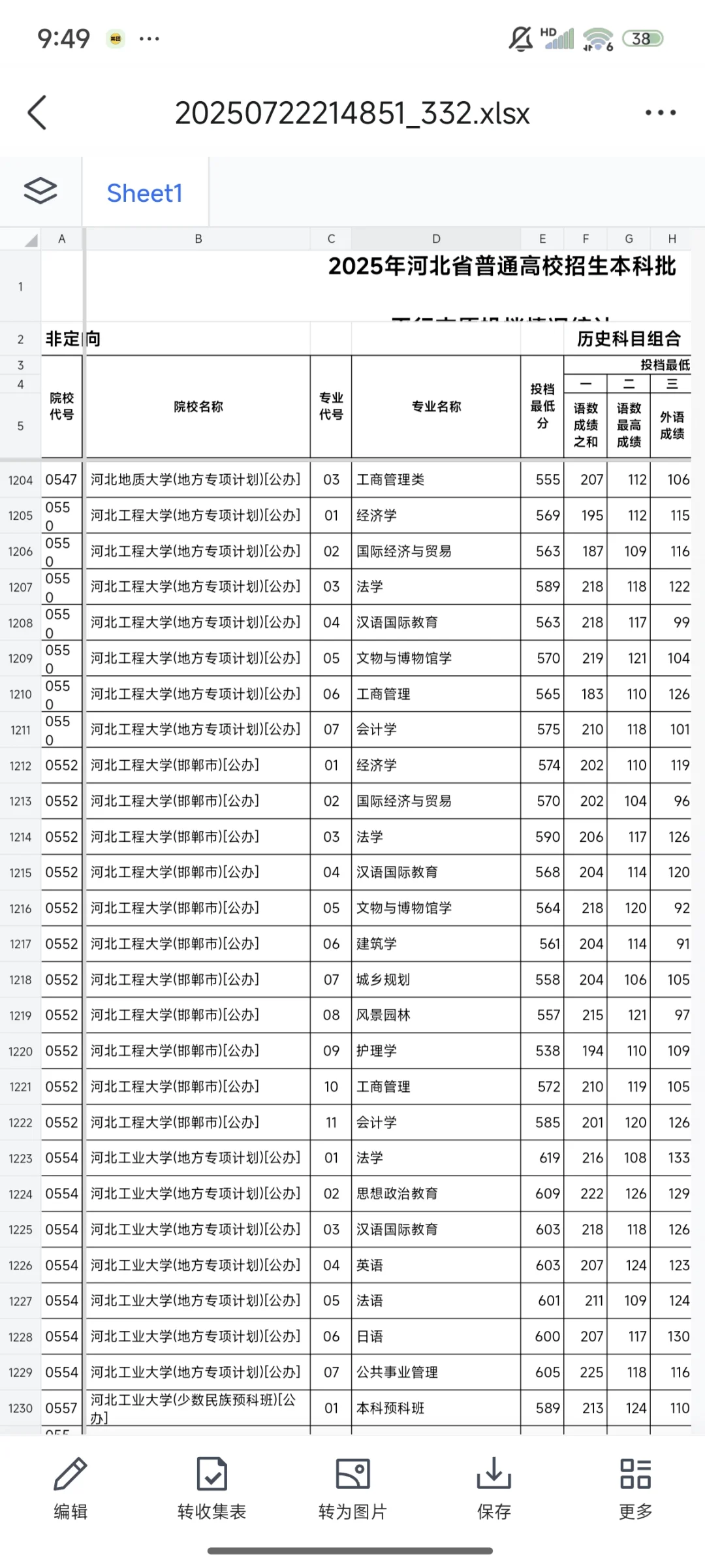 河北工程大学投档线出来了！