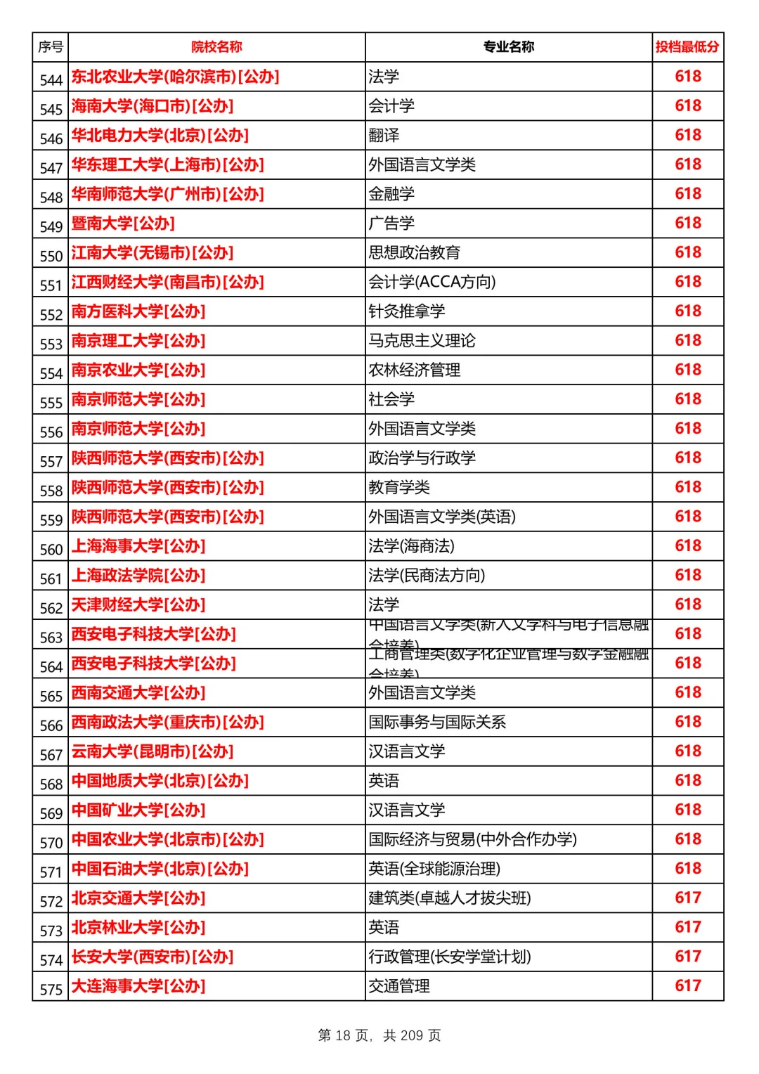 河北2025本科普通历史组投档线，第1/共12