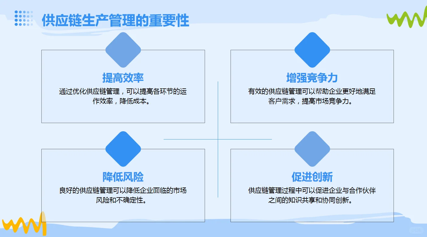 供应链生产管理