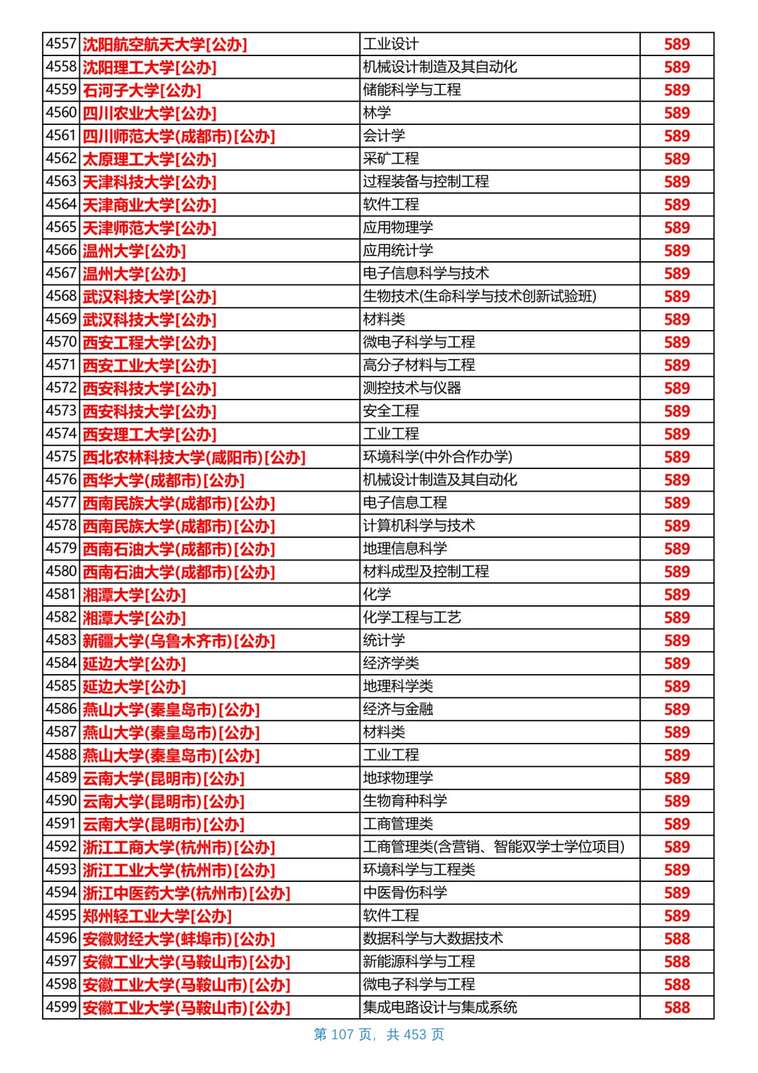 河北2025本科普通物理组投档线，第6/共26