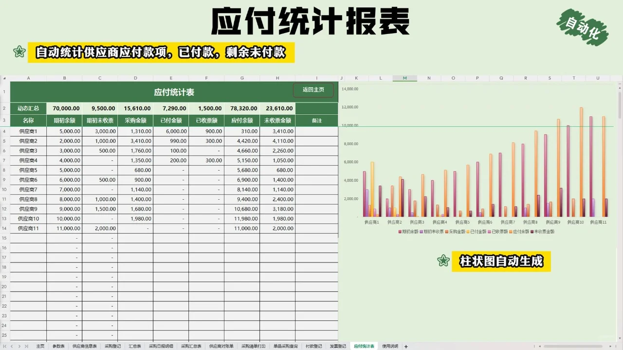 不愧是采购经理,这套应付台账表格堪称完美