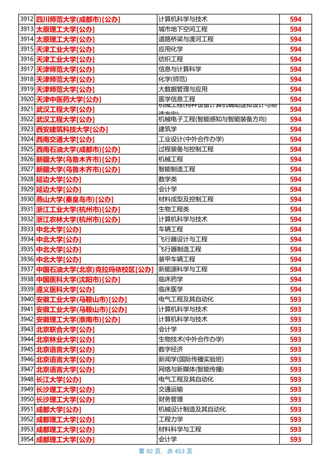河北2025本科普通物理组投档线，第6/共26